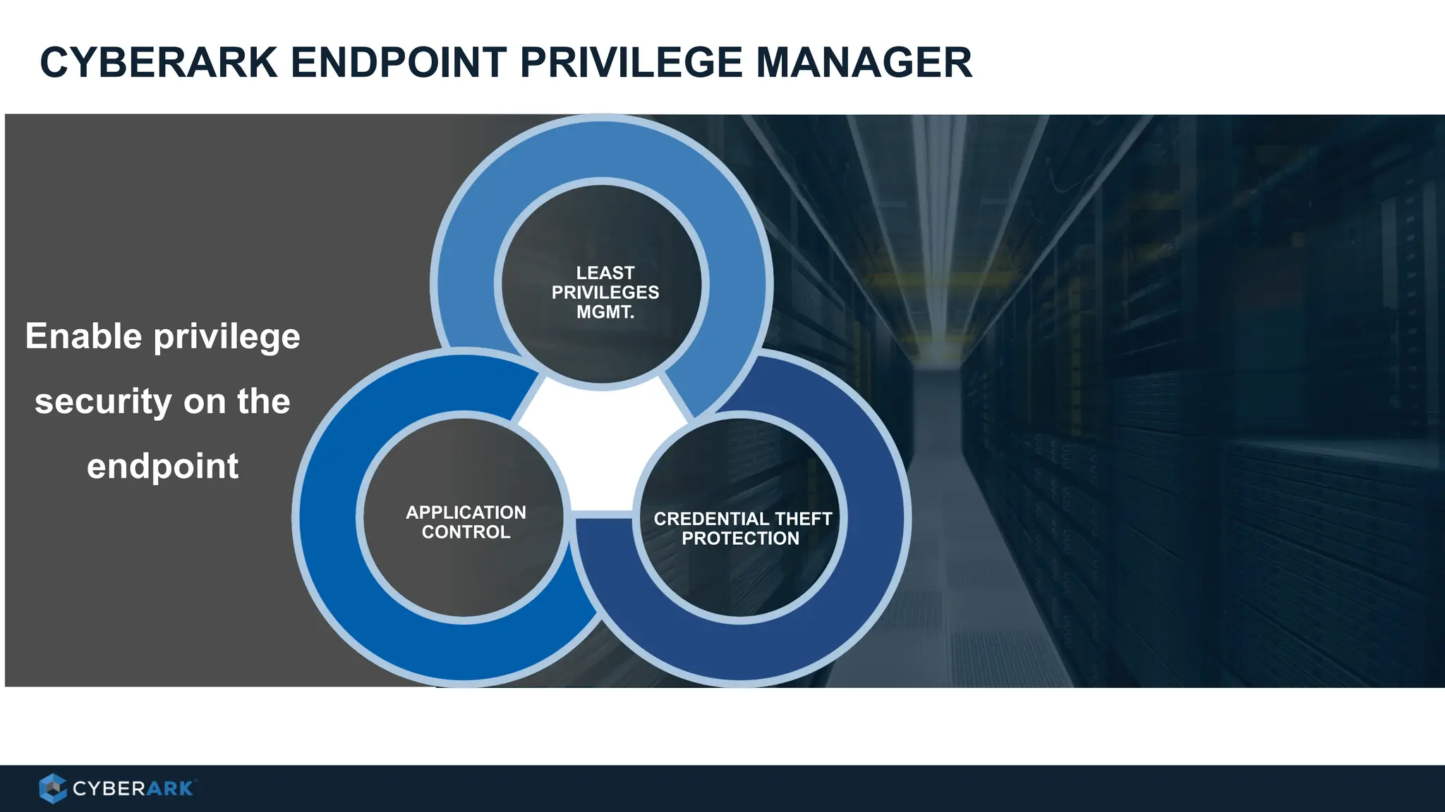 CYBERARK ENDPOINT PRIVILEGE MANAGER
Enable privilege
security on the
endpoint
LEAST
PRIVILEGES
MGMT.
APPLICATION
CONTROL
CREDENTIAL THEFT
PROTECTION
 