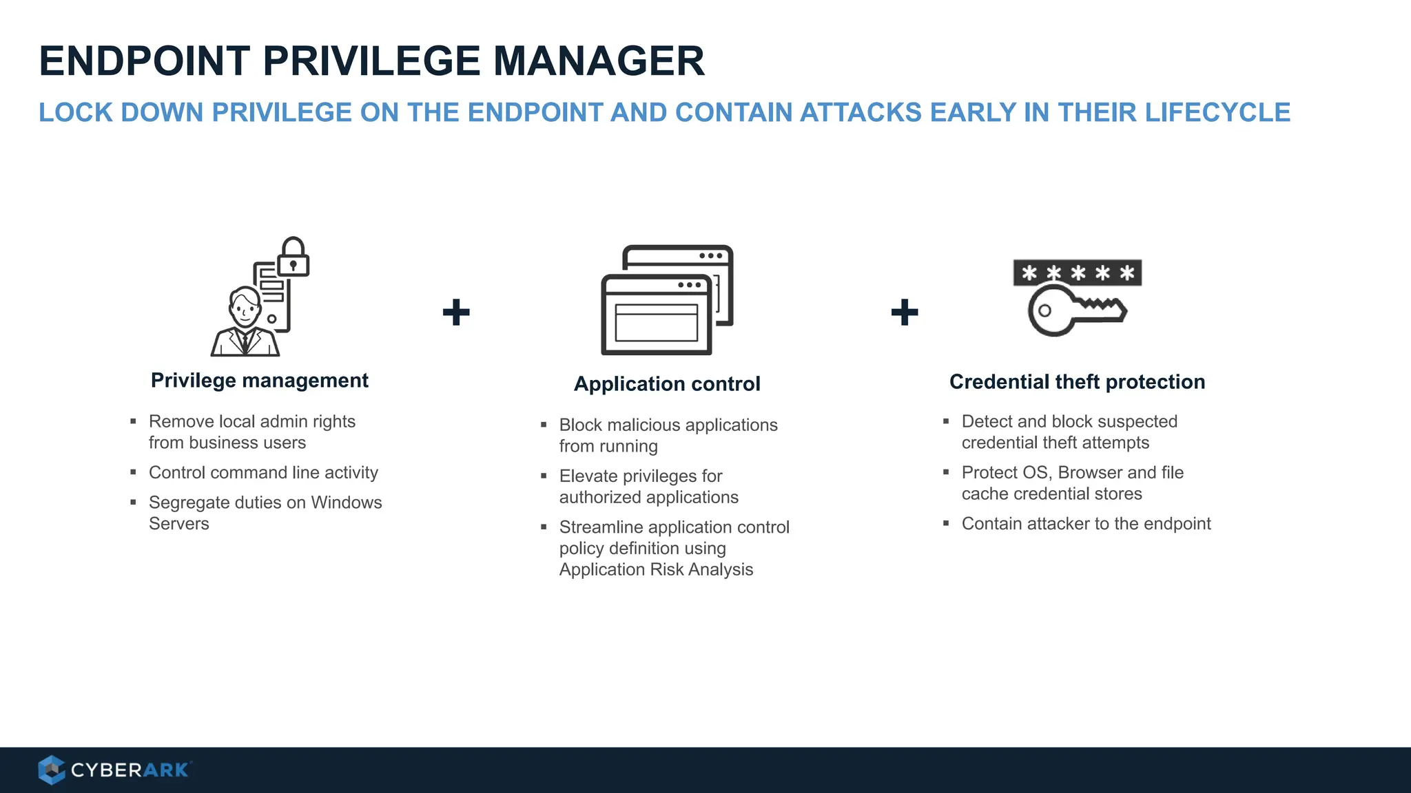 LOCK DOWN PRIVILEGE ON THE ENDPOINT AND CONTAIN ATTACKS EARLY IN THEIR LIFECYCLE
ENDPOINT PRIVILEGE MANAGER
Privilege management
 Remove local admin rights
from business users
 Control command line activity
 Segregate duties on Windows
Servers
Application control
 Block malicious applications
from running
 Elevate privileges for
authorized applications
 Streamline application control
policy definition using
Application Risk Analysis
Credential theft protection
 Detect and block suspected
credential theft attempts
 Protect OS, Browser and file
cache credential stores
 Contain attacker to the endpoint
+ +
 