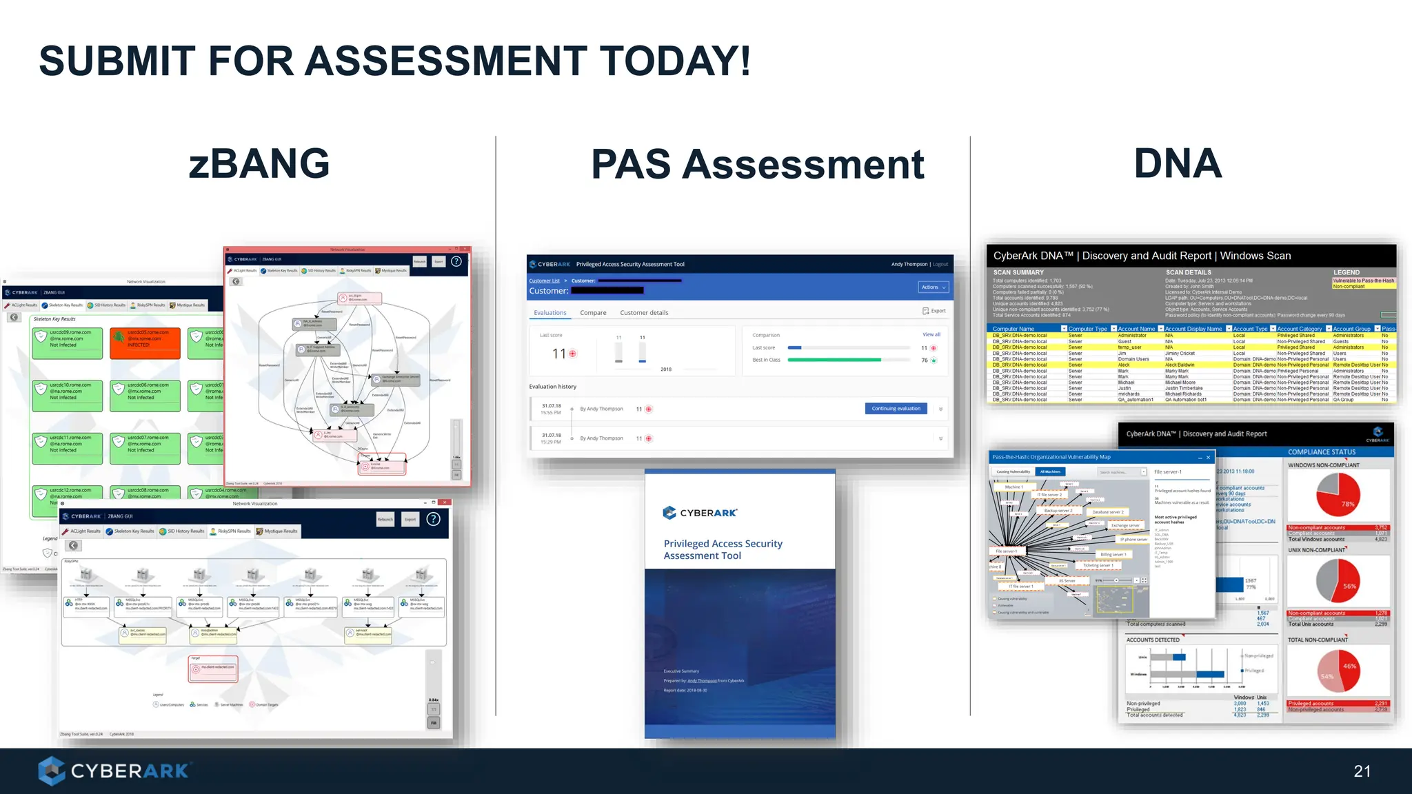 SUBMIT FOR ASSESSMENT TODAY!
21
zBANG PAS Assessment DNA
 