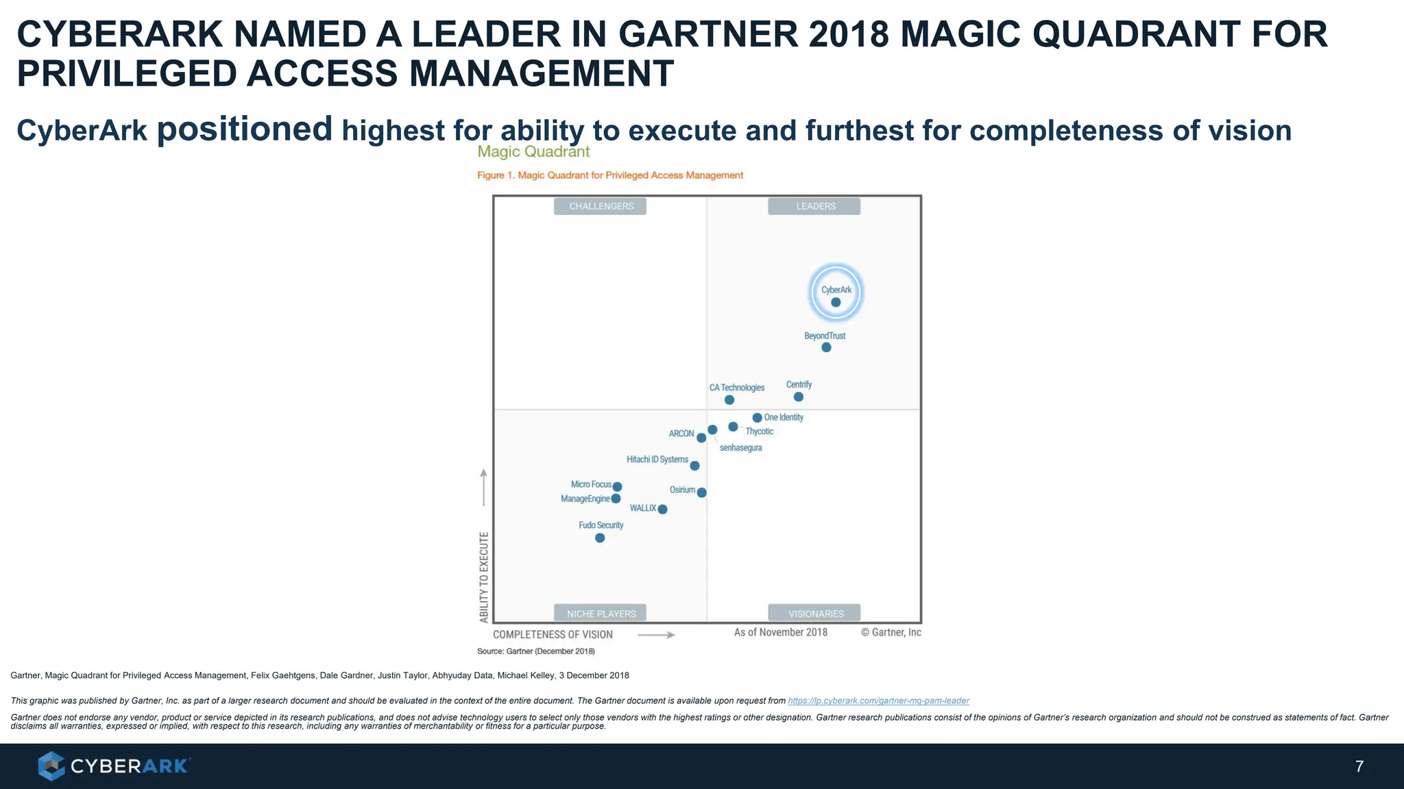 7
CyberArk positioned highest for ability to execute and furthest for completeness of vision
CYBERARK NAMED A LEADER IN GARTNER 2018 MAGIC QUADRANT FOR
PRIVILEGED ACCESS MANAGEMENT
Gartner, Magic Quadrant for Privileged Access Management, Felix Gaehtgens, Dale Gardner, Justin Taylor, Abhyuday Data, Michael Kelley, 3 December 2018
This graphic was published by Gartner, Inc. as part of a larger research document and should be evaluated in the context of the entire document. The Gartner document is available upon request from https://lp.cyberark.com/gartner-mq-pam-leader
Gartner does not endorse any vendor, product or service depicted in its research publications, and does not advise technology users to select only those vendors with the highest ratings or other designation. Gartner research publications consist of the opinions of Gartner’s research organization and should not be construed as statements of fact. Gartner
disclaims all warranties, expressed or implied, with respect to this research, including any warranties of merchantability or fitness for a particular purpose.
 
