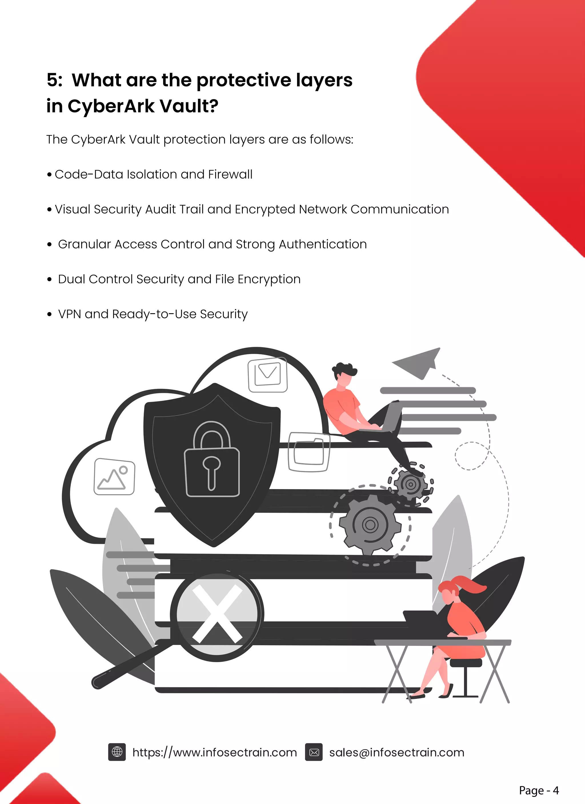5: What are the protective layers
in CyberArk Vault?
The CyberArk Vault protection layers are as follows:
• Code-Data Isolation and Firewall
• Visual Security Audit Trail and Encrypted Network Communication
• Granular Access Control and Strong Authentication
• Dual Control Security and File Encryption
• VPN and Ready-to-Use Security
https://www.infosectrain.com sales@infosectrain.com
Page - 4
 