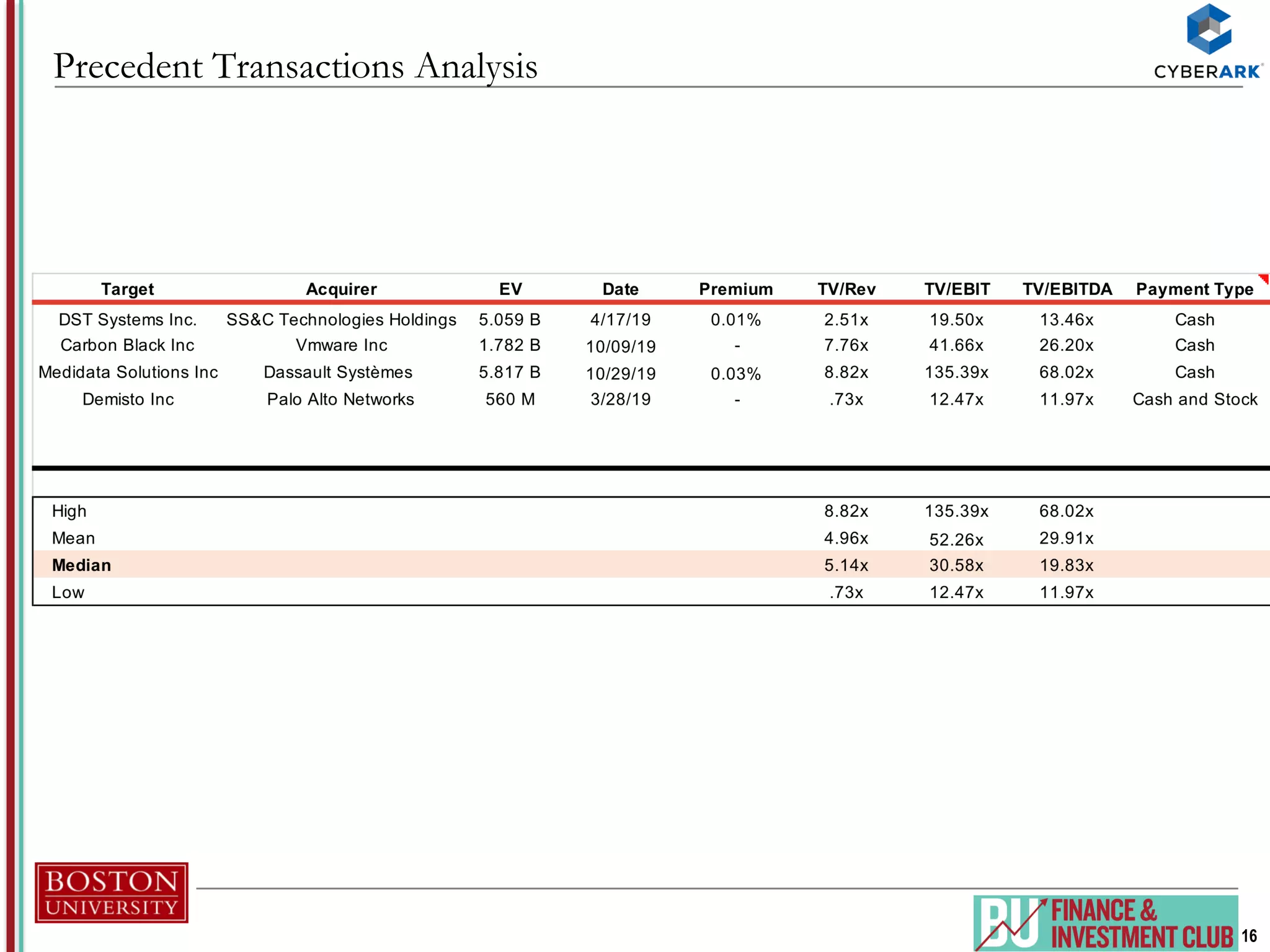 16
Precedent Transactions Analysis
 