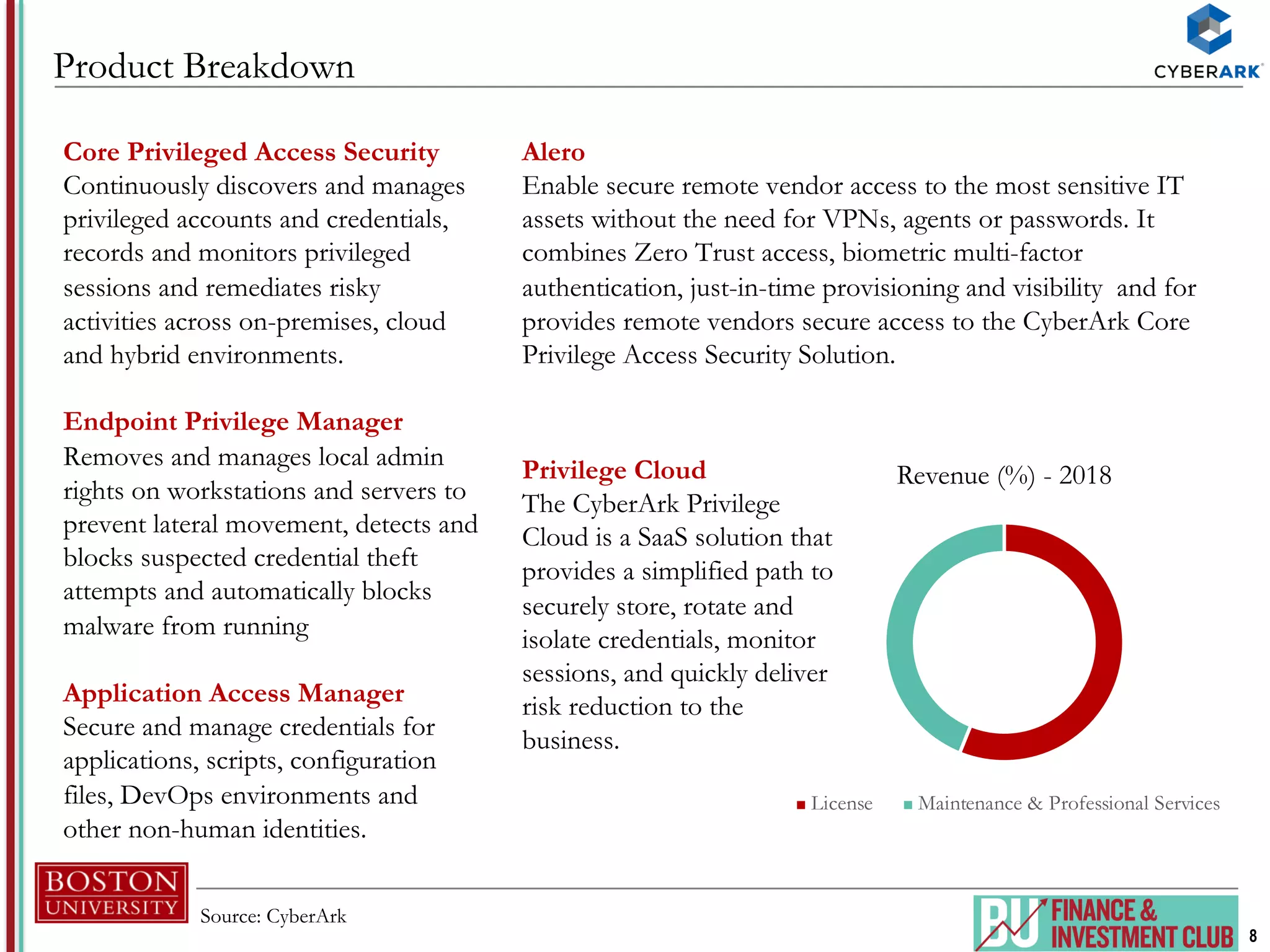 8
Product Breakdown
Revenue (%) - 2018
License Maintenance & Professional Services
Core Privileged Access Security
Continuously discovers and manages
privileged accounts and credentials,
records and monitors privileged
sessions and remediates risky
activities across on-premises, cloud
and hybrid environments.
Endpoint Privilege Manager
Removes and manages local admin
rights on workstations and servers to
prevent lateral movement, detects and
blocks suspected credential theft
attempts and automatically blocks
malware from running
Application Access Manager
Secure and manage credentials for
applications, scripts, configuration
files, DevOps environments and
other non-human identities.
Alero
Enable secure remote vendor access to the most sensitive IT
assets without the need for VPNs, agents or passwords. It
combines Zero Trust access, biometric multi-factor
authentication, just-in-time provisioning and visibility and for
provides remote vendors secure access to the CyberArk Core
Privilege Access Security Solution.
Privilege Cloud
The CyberArk Privilege
Cloud is a SaaS solution that
provides a simplified path to
securely store, rotate and
isolate credentials, monitor
sessions, and quickly deliver
risk reduction to the
business.
Source: CyberArk
 