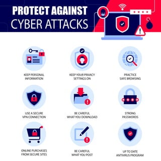 Protect Against Cyber Attacks | PDF