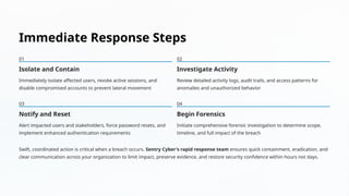 Effective Cyber Attack Response for Google Workspace Users | PPTX