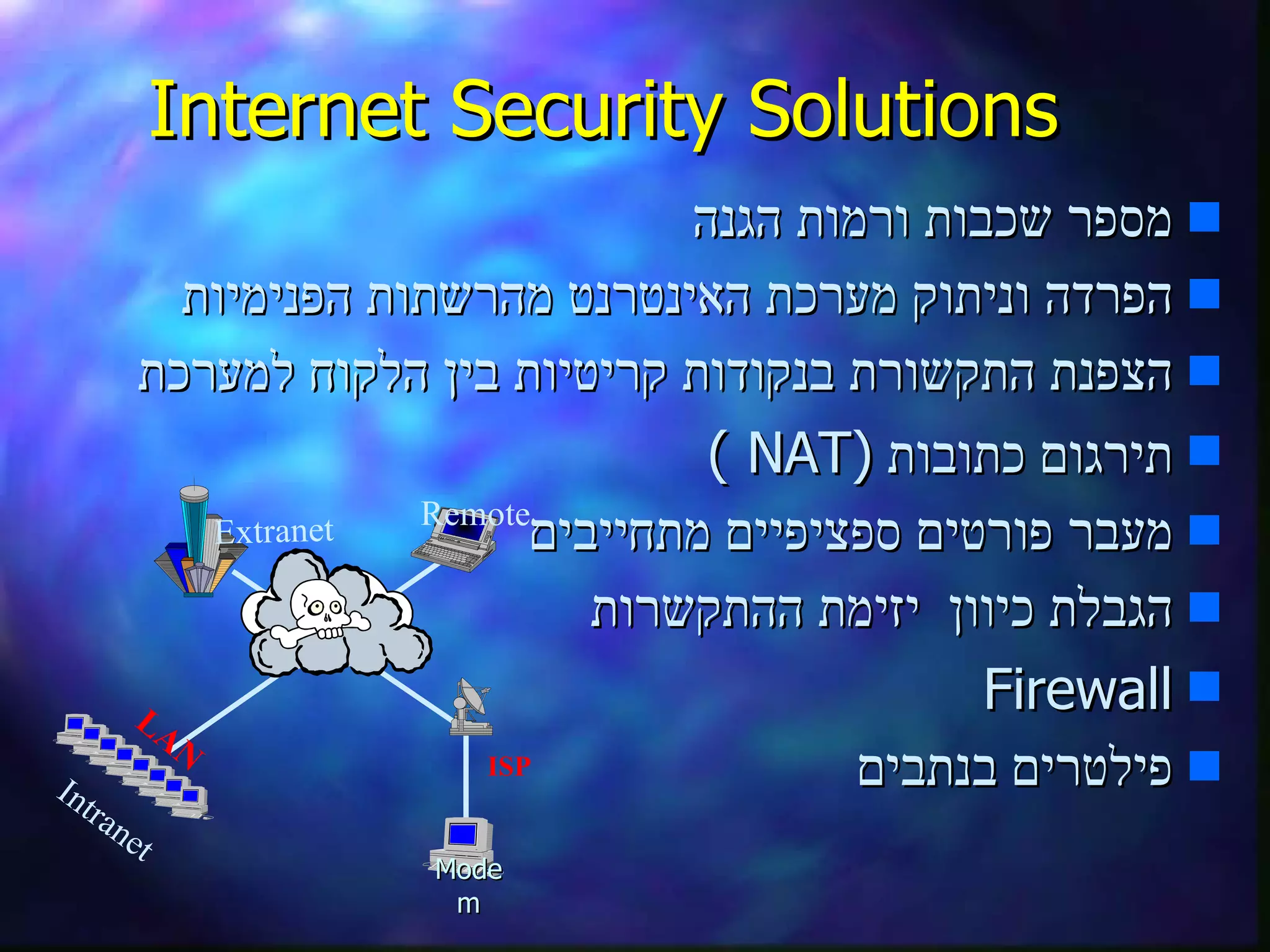 Internet Security Solutions מספר שכבות ורמות הגנה   הפרדה וניתוק מערכת האינטרנט מהרשתות הפנימיות   הצפנת התקשורת בנקודות קריטיות בין הלקוח למערכת תירגום כתובות   ( NAT ) מעבר פורטים ספציפיים מתחייבים   הגבלת כיוון  יזימת ההתקשרות Firewall פילטרים בנתבים   ISP Intranet Modem LAN Extranet Remote 
