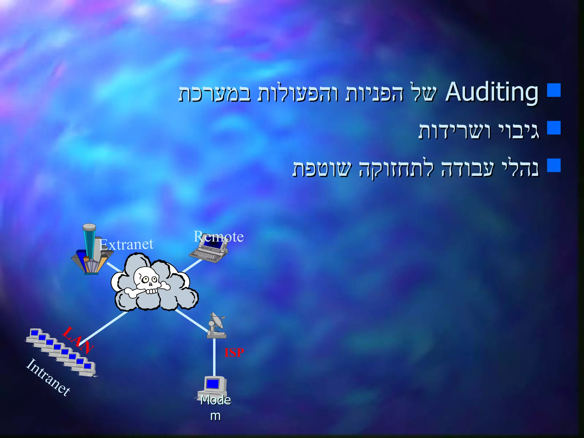 Auditing  של הפניות והפעולות במערכת גיבוי ושרידות נהלי עבודה לתחזוקה שוטפת ISP Intranet Modem LAN Extranet Remote 