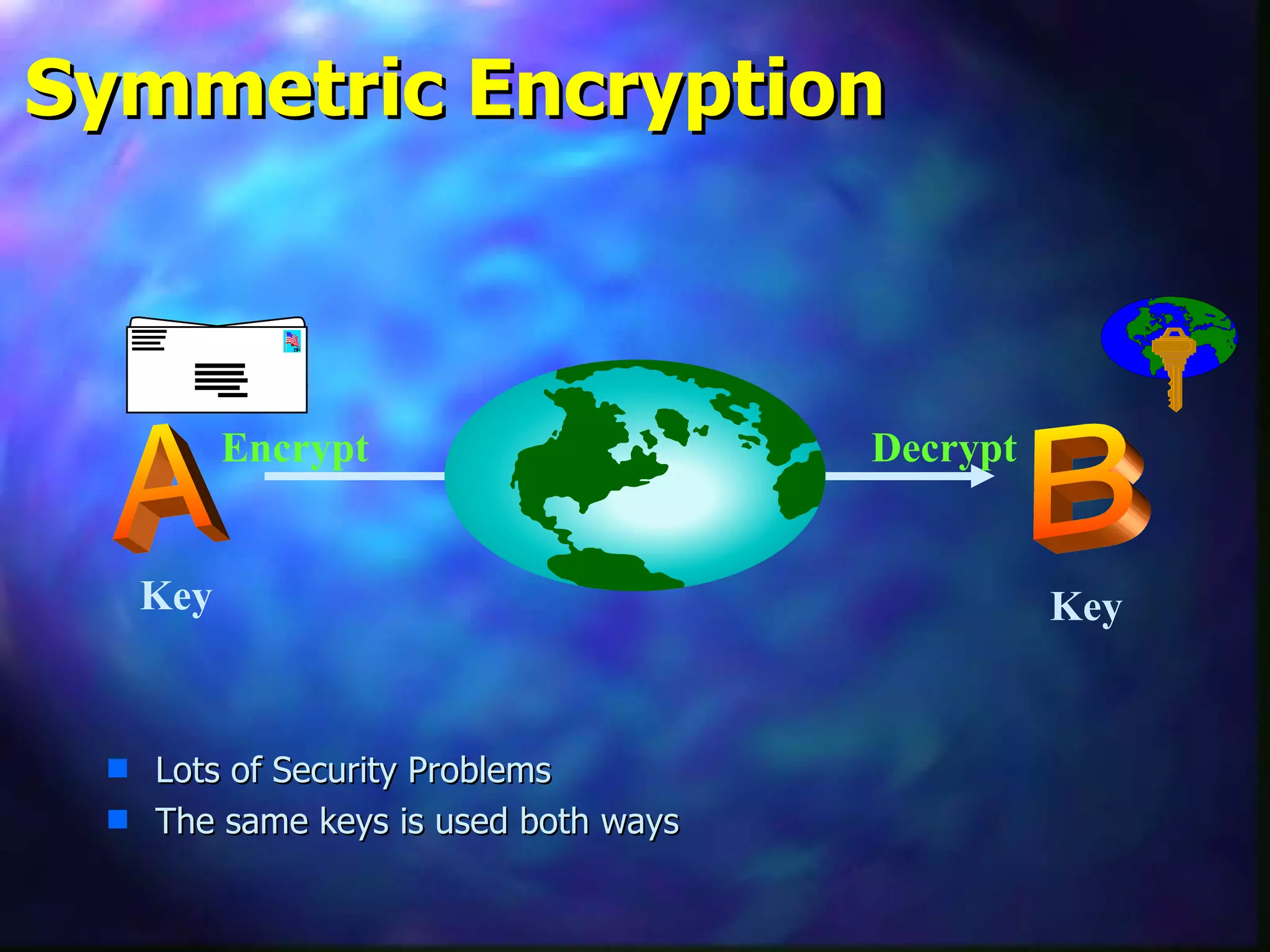 Symmetric Encryption A B Encrypt Decrypt Key Key Lots of Security Problems  The same keys is used both ways 
