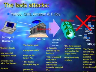 The lasts attacks: Yahoo, CNN, Amazon & E-Bay Zombie University Web sites Million  of Users DDOS Attack 900MB per sec. Group of Hackers Hackers breaks   into powerful   computers which   are connected   with  fast lines to   the web. The hacker send   a program which   sleeps on the   target  PC. The hacker   cleans the way he   got into the   system so it can   not be traced. A Target is   selected by the   hackers. This  is bombed   with lots of   requests for   information   from the powerful   PC. The large amount   of requests causes   overload on the   target server. This one finally   crashes.  The Target   server being   down causes   denial of   service for   million users   which are   trying to reach   the site. + 