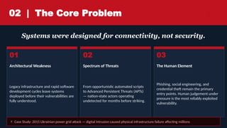 Cyber Attacks on Critical Infrastructure: Engineering Challenges and ...