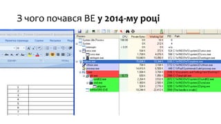 З чого почався BE у 2014-му році
 