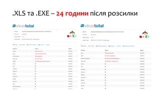 .XLS та .EXE – 24 години після розсилки
 