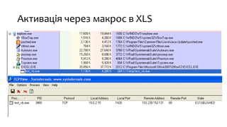 Активація через макрос в XLS
 