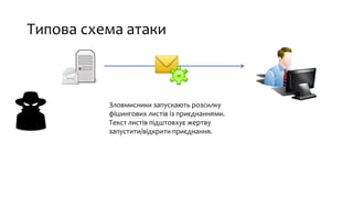 Типова схема атаки
Зловмисники запускають розсилку
фішингових листів із приєднаннями.
Текст листів підштовхує жертву
запустити/відкрити приєднання.
 