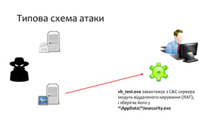 Типова схема атаки
vb_test.exe завантажує з C&C сервера
модуль віддаленого керування (RAT),
і зберігає його у
*AppData*iesecurity.exe
 