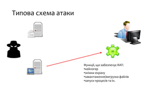 Типова схема атаки
Функції, що забезпечує RAT:
•кейлогер
•знімки екрану
•завантаження/вигрузка файлів
•запуск процесів та ін.
 