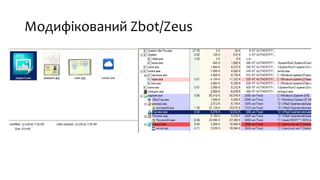 Модифікований Zbot/Zeus
 