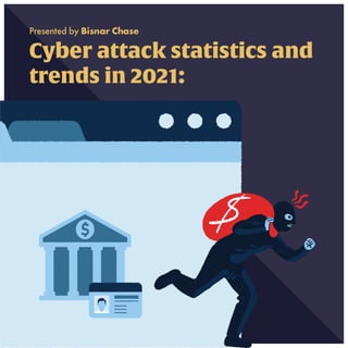 Cyber Attack Trends 2021