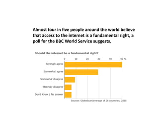 Almost	
  four	
  in	
  ﬁve	
  people	
  around	
  the	
  world	
  believe	
  
that	
  access	
  to	
  the	
  internet	
  is	
  a	
  fundamental	
  right,	
  a	
  
poll	
  for	
  the	
  BBC	
  World	
  Service	
  suggests.	
  
 