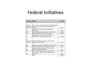 Federal	
  Ini2a2ves
                      	
  
Company Region                                               Homes



Corridor   Taber, Pincher Creek, Ranchland and Counties of
Communica Cypress, Forty Mile, Warner, Lethbridge and
tions Inc. Cardston                                          5,577
           Bighorn and Counties of Clearwater and
CCI        Yellowhead                                         2,465
CCI        Counties of Red Deer, Lacombe, and Ponoka          1,867
CCI        Athabasca Region, Peace River Region              11,335
           Wood Buffalo, Bonnyville and counties of
CCI        Lakeland, St. Paul, and Smoky Lake                1,488


PCC
Communica Forty Mile, Warner, Cypress, and extended
tions Inc. regions of Willow Creek                           1,516

PCC        Regions of Crowfoot, Vegreville, and Wainwright   8,134
PCC        Foothills, Rocky View, and Mountain View          2,475
           Jasper, Kananakis, Bighorn and Counties of
PCC        Clearwater and Yellowhead                          436
PCC        North Central Region / Stony Plain District       1,817
           Peace Region / Peace River & Grande Prairie
PCC        Districts                                          1,905
           Total                                             39,015
 