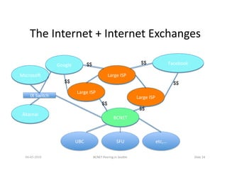 The	
  Internet	
  +	
  Internet	
  Exchanges
                                                 	
  

                         Google	
               $$                                             $$                      Facebook	
  

Microsoo	
                                                          Large	
  ISP	
  
                             $$                                                                                          $$
                                       Large	
  ISP	
  
      IX	
  Switch	
                                                                        Large	
  ISP	
  
                                                              $$
                                                                                              $$
 Akamai	
  
                                                                          BCNET	
  



                                      UBC	
                                  SFU	
                         etc,…	
  

   04-05-2010                                        BCNET	
  Peering	
  in	
  SeaQle	
                                               Slide	
  24	
  
 