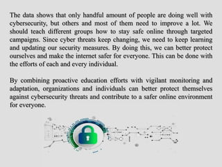 Cyber awareness ppt on the recorded data | PPTX