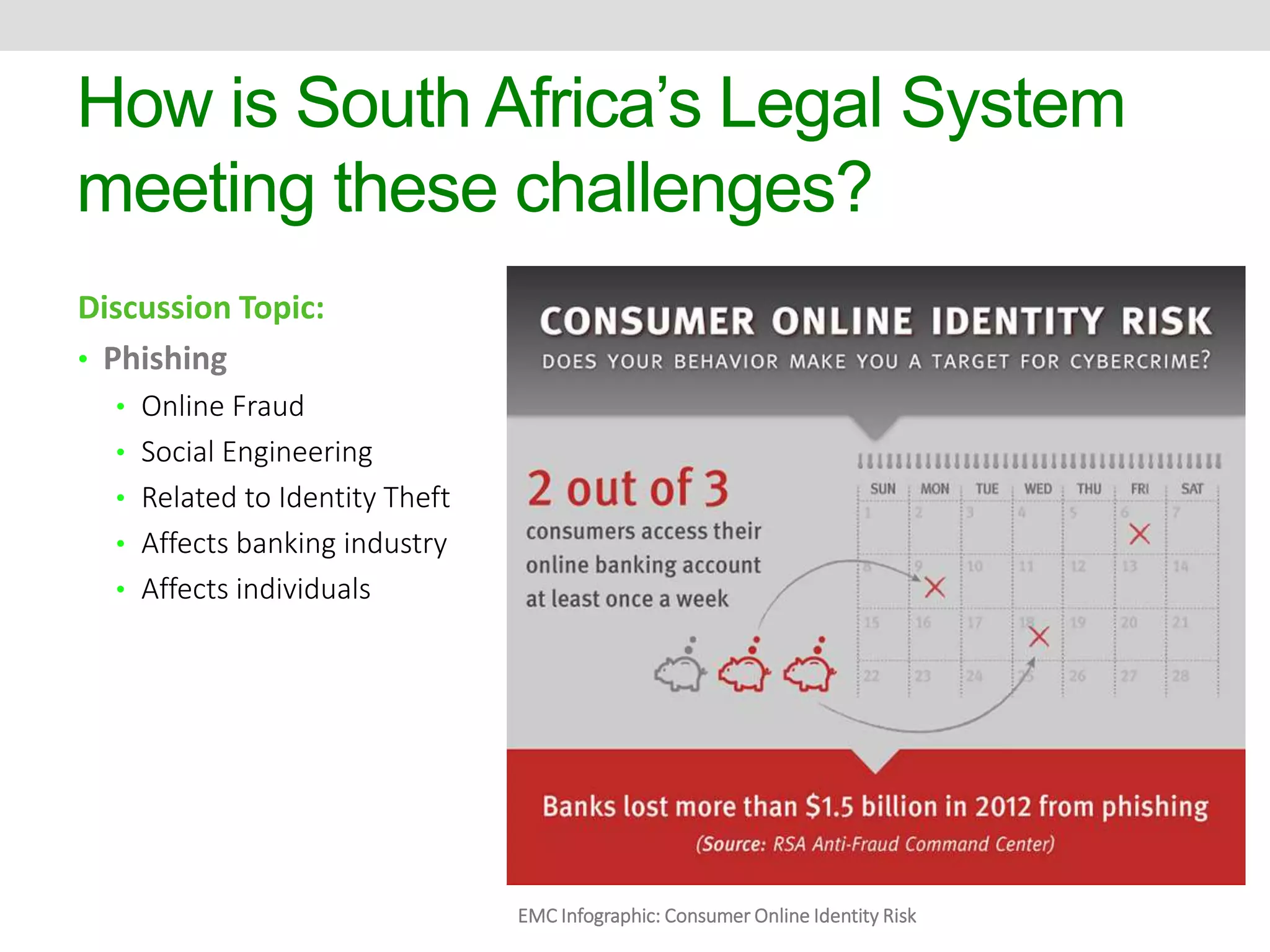How is South Africa’s Legal System 
meeting these challenges? 
Discussion Topic: 
• Phishing 
• Online Fraud 
• Social Engineering 
• Related to Identity Theft 
• Affects banking industry 
• Affects individuals 
EMC Infographic: Consumer Online Identity Risk 
 