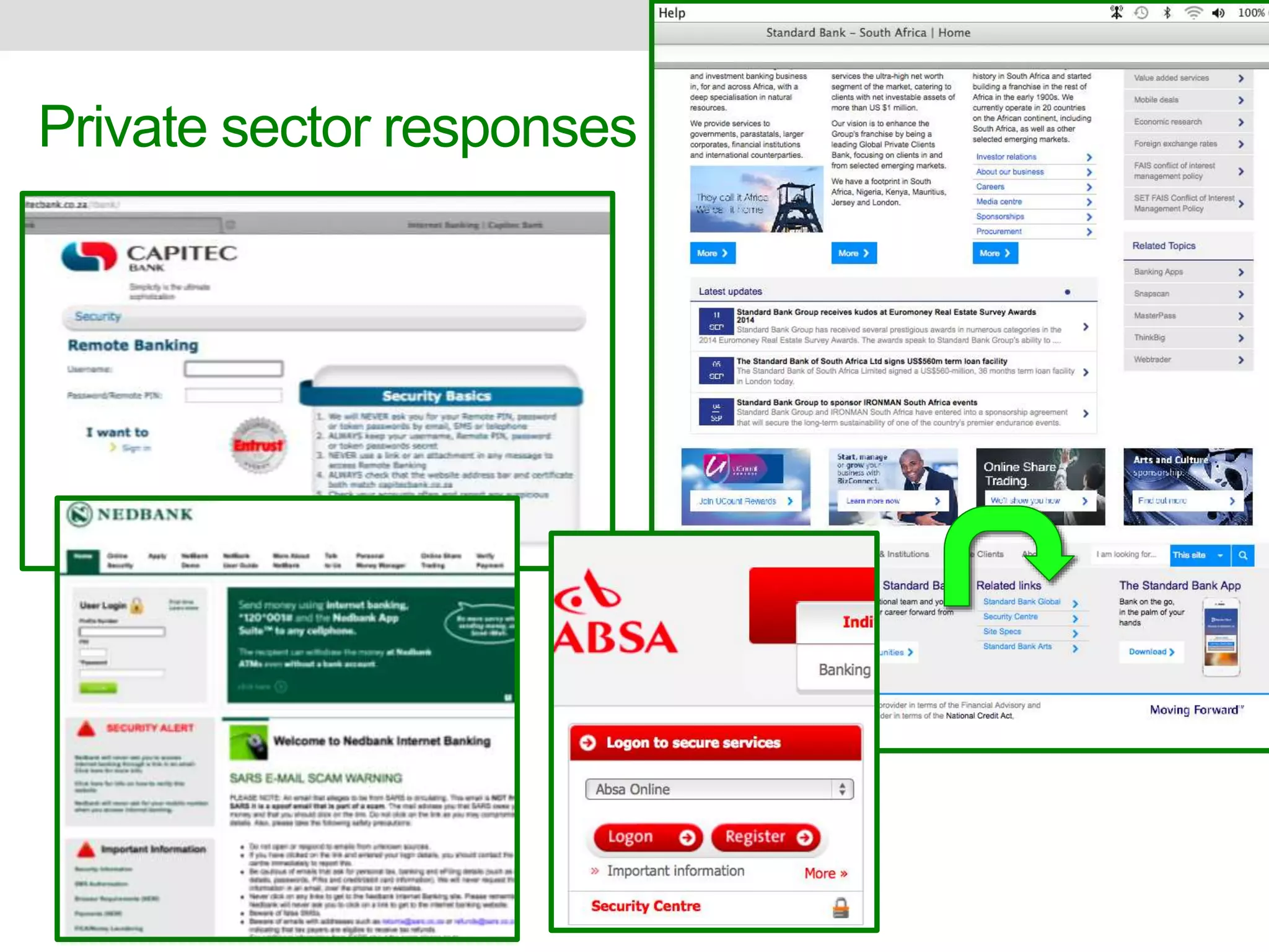 Private sector responses 
 