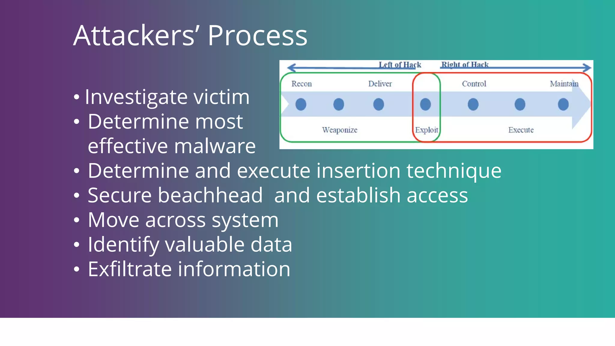 Attackers’ Process
• Investigate victim
• Determine most
effective malware
• Determine and execute insertion technique
• Secure beachhead and establish access
• Move across system
• Identify valuable data
• Exfiltrate information
 