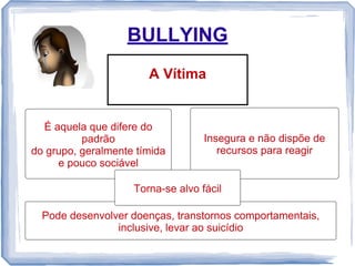 BULLYING
A Vítima

É aquela que difere do
padrão
do grupo, geralmente tímida
e pouco sociável

Insegura e não dispõe de
recursos para reagir

Torna-se alvo fácil
Pode desenvolver doenças, transtornos comportamentais,
inclusive, levar ao suicídio

 