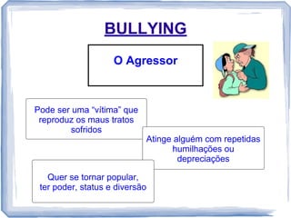 BULLYING
O Agressor

Pode ser uma “vítima” que
reproduz os maus tratos
sofridos
Atinge alguém com repetidas
humilhações ou
depreciações
Quer se tornar popular,
ter poder, status e diversão

 