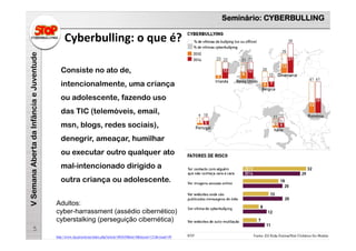 Seminário: CYBERBULLING
VSemanaAbertadaInfânciaeJuventude
5
Consiste no ato de,
intencionalmente, uma criança
ou adolescente, fazendo uso
das TIC (telemóveis, email,
msn, blogs, redes sociais),
denegrir, ameaçar, humilhar
ou executar outro qualquer ato
mal-intencionado dirigido a
outra criança ou adolescente.
Adultos:
cyber-harrassment (assédio cibernético)
cyberstalking (perseguição cibernética)
Cyberbulling: o que é?
http://www.rtp.pt/noticias/index.php?article=803639&tm=8&layout=121&visual=49
 