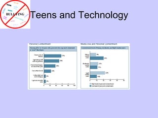 Teens and Technology