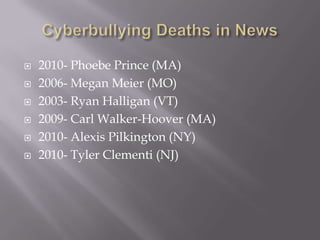 Cyberbullying Deaths in News2010- Phoebe Prince (MA)2006- Megan Meier (MO)2003- Ryan Halligan (VT)2009- Carl Walker-Hoover (MA)2010- Alexis Pilkington (NY)2010- Tyler Clementi (NJ)