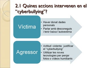 2.1 Quines accions intervenen en el “cyberbullying”? 