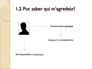 1.2 Puc saber qui m’agredeix? Característica  principal No impossibilita  la  identificació Empitjora  les  conseqüències 
