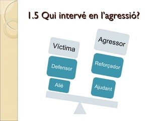 1.5 Qui intervé en l’agressió? 