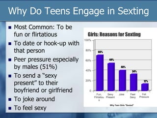 Why Do Teens Engage in Sexting
 Most Common: To be
fun or flirtatious
 To date or hook-up with
that person
 Peer pressure especially
by males (51%)
 To send a “sexy
present” to their
boyfriend or girlfriend
 To joke around
 To feel sexy
 