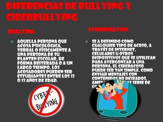 Diferencias de Bullying y CiberbullyingCyberbullyingBullyingAquella persona que acosa psicológica, verbal o físicamente a una persona de su planten escolar, de forma reiterada o a un largo tiempo, los acosadores pueden ser estudiantes entre los 12 o 13 años de edad.Se a definido como cualquier tipo de acoso, a través de internet, celulares u otros dispositivos que se utilizan para avergonzar a una persona, el ciberacoso puede ser tan simple. Como enviar mensajes con contenidos no deseados, amenazas y otras serie de cosas.