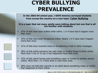 CYBER BULLYING PREVALENCE In the 2003-04 school year, i-SAFE America surveyed students from across the country on a new topic:  Cyber Bullying It is a topic that not many adults were talking about but one that is all too familiar with students.  42% of kids have been bullied while online. 1 in 4 have had it happen more than once. 35% of kids have been threatened online. Nearly 1 in 5 have had it happen more than once.  21% of kids have received mean or threatening e-mail or other messages.  58% of kids admit someone has said mean or hurtful things to them online. More than 4 out of 10 say it has happened more than once.  53% of kids admit having said something mean or hurtful to another person online. More than 1 in 3 have done it more than once.  58% have not told their parents or an adult about something mean or hurtful that happened to them online. Based on 2004 i-SAFE survey of 1,500 students grades 4-8  http://www.isafe.org   