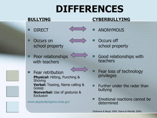DIFFERENCES BULLYING DIRECT Occurs on  school property Poor relationships  with teachers Fear retribution Physical:  Hitting, Punching & Shoving Verbal:  Teasing, Name calling & Gossip Nonverbal:  Use of gestures & Exclusion www.stopbullyingnow.hrsa.gov   CYBERBULLYING ANONYMOUS Occurs off school property Good relationships with teachers Fear loss of technology privileges Further under the radar than bullying Emotional reactions cannot be determined {McKenna & Bargh, 2004; Ybarra & Mitchell, 2004} 