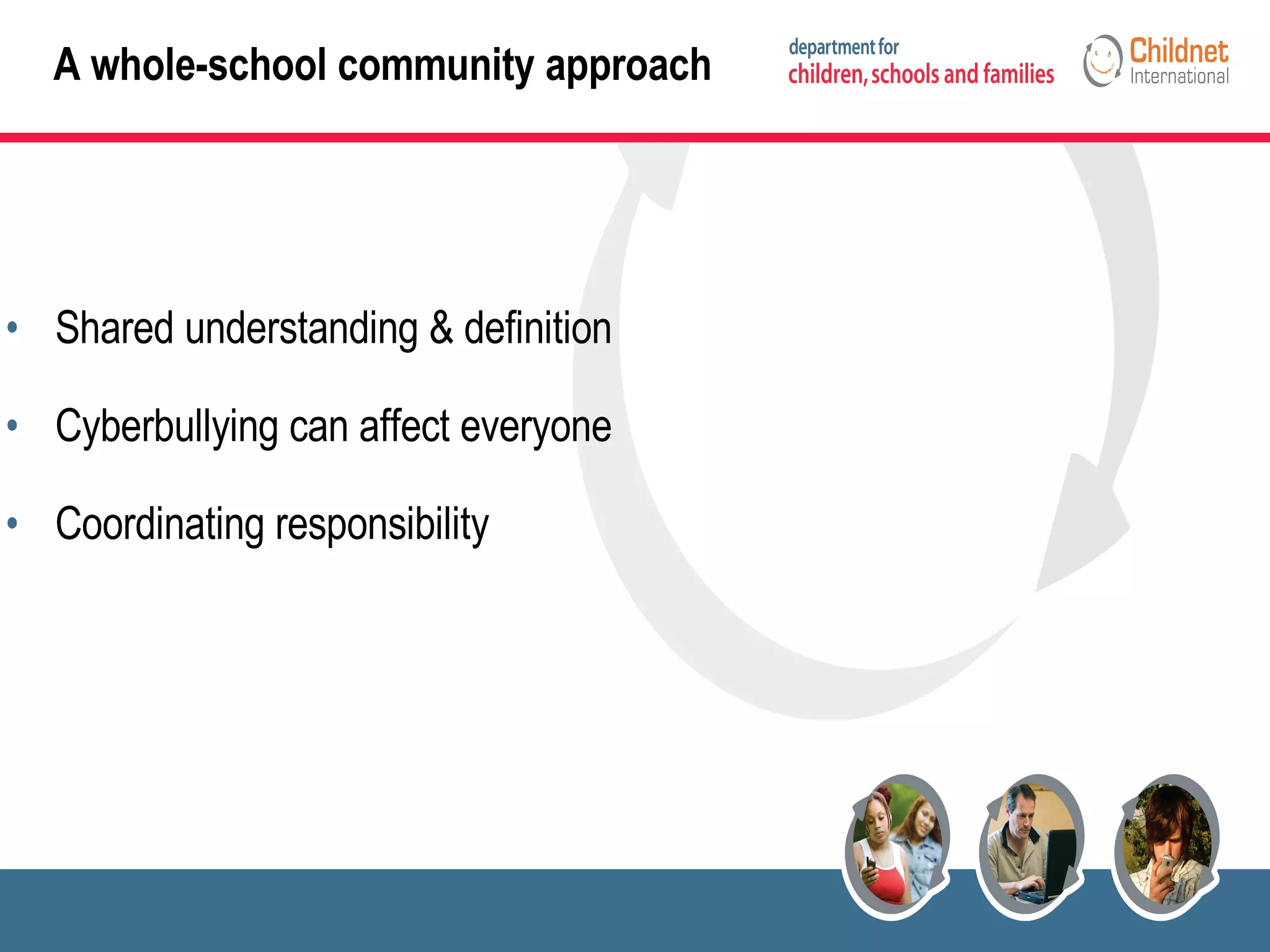 A whole-school community approach Shared understanding & definition  Cyberbullying can affect everyone Coordinating responsibility 