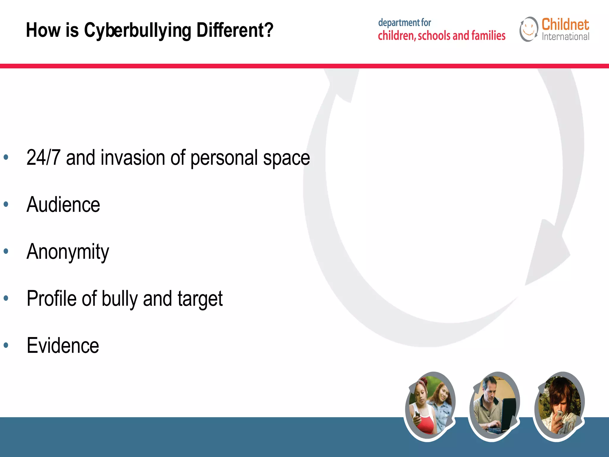 How is Cyberbullying Different? 24/7 and invasion of personal space Audience  Anonymity Profile of bully and target Evidence 