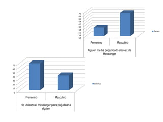 Cyberbullying[1][1][1].pptx liseth roa