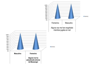 Cyberbullying[1][1][1].pptx liseth roa