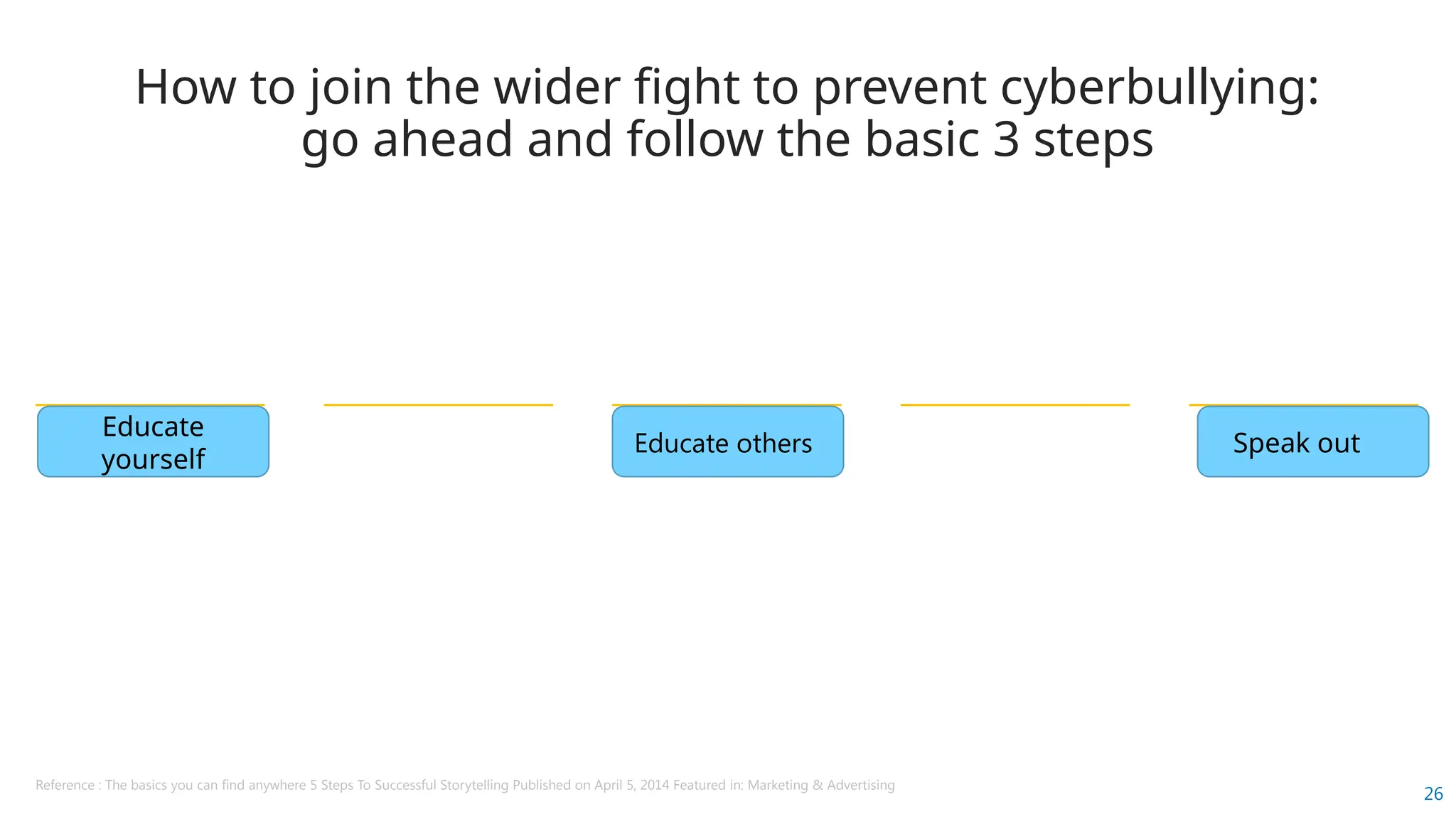 Cyberbullying awareness & Techno Ethics TTL.pptx