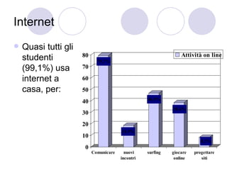 Internet  Quasi tutti gli studenti (99,1%) usa internet a casa, per:  