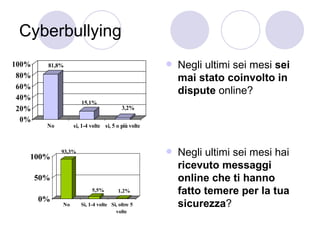 Cyberbullying  Negli ultimi sei mesi  sei mai stato coinvolto in dispute  online? Negli ultimi sei mesi hai  ricevuto messaggi online che ti hanno fatto temere per la tua sicurezza ?  