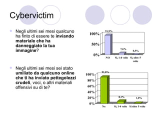 Cybervictim Negli ultimi sei mesi qualcuno ha finto di essere te  inviando materiale che ha danneggiato la tua immagine ?  Negli ultimi sei mesi sei stato  umiliato da qualcuno online che ti ha inviato pettegolezzi crudeli , voci, o altri materiali offensivi su di te?  