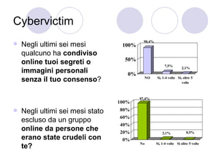 Cybervictim Negli ultimi sei mesi qualcuno ha  condiviso online tuoi segreti o immagini personali senza il tuo consenso ?  Negli ultimi sei mesi stato escluso da un gruppo  online da persone che erano state crudeli con te?  